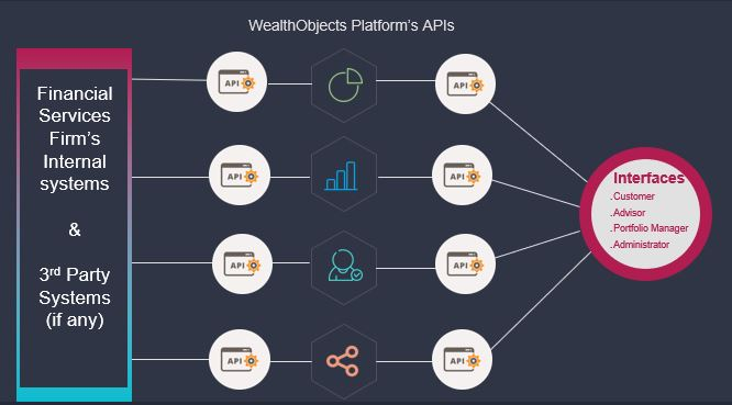 WealthObjects